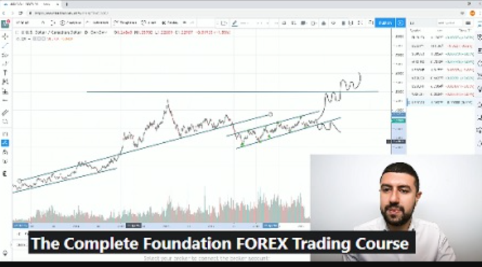 The Complete Foundation FOREX Trading Course by Mohsen Hassan